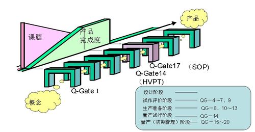 初期流動管理與環保治理項目中的重要性